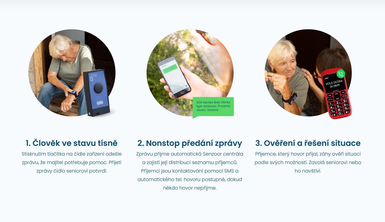Jak Senzoor Funguje - Blog - Domelie.cz